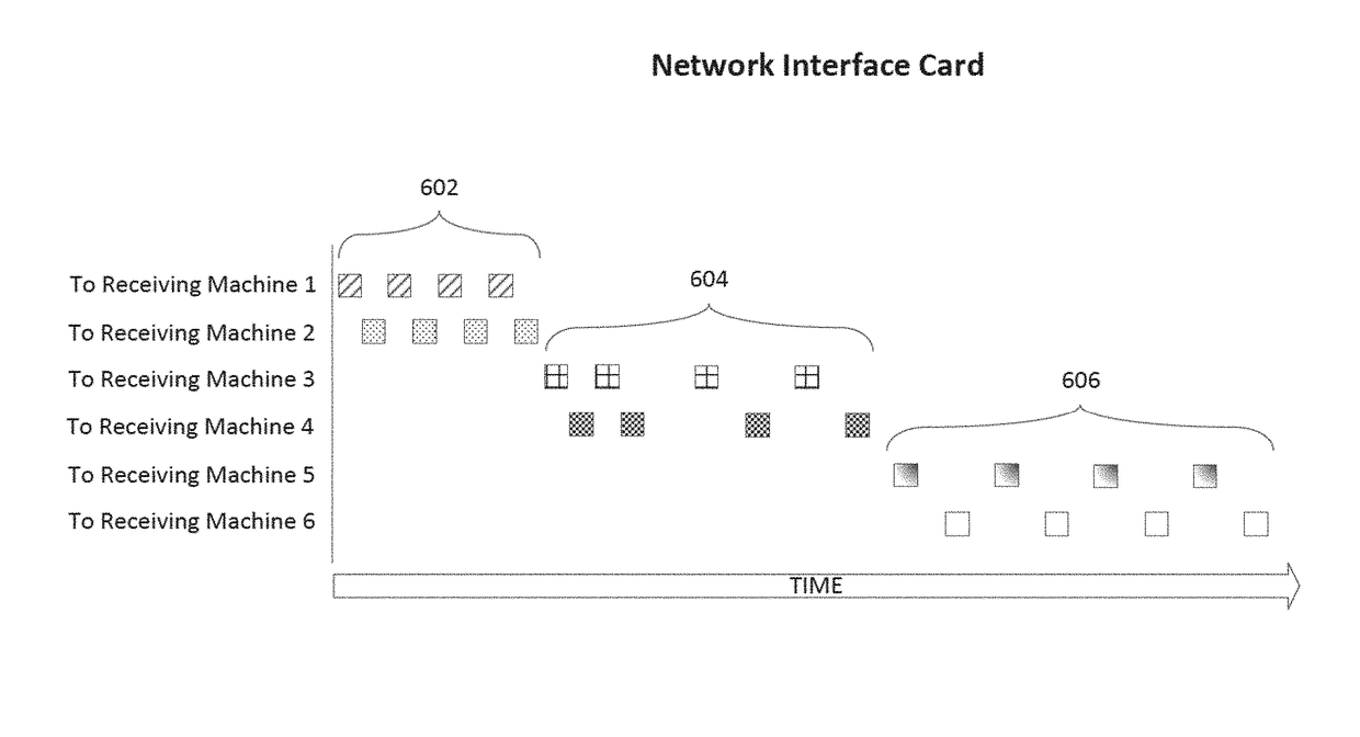 Method and system for network micro flow control