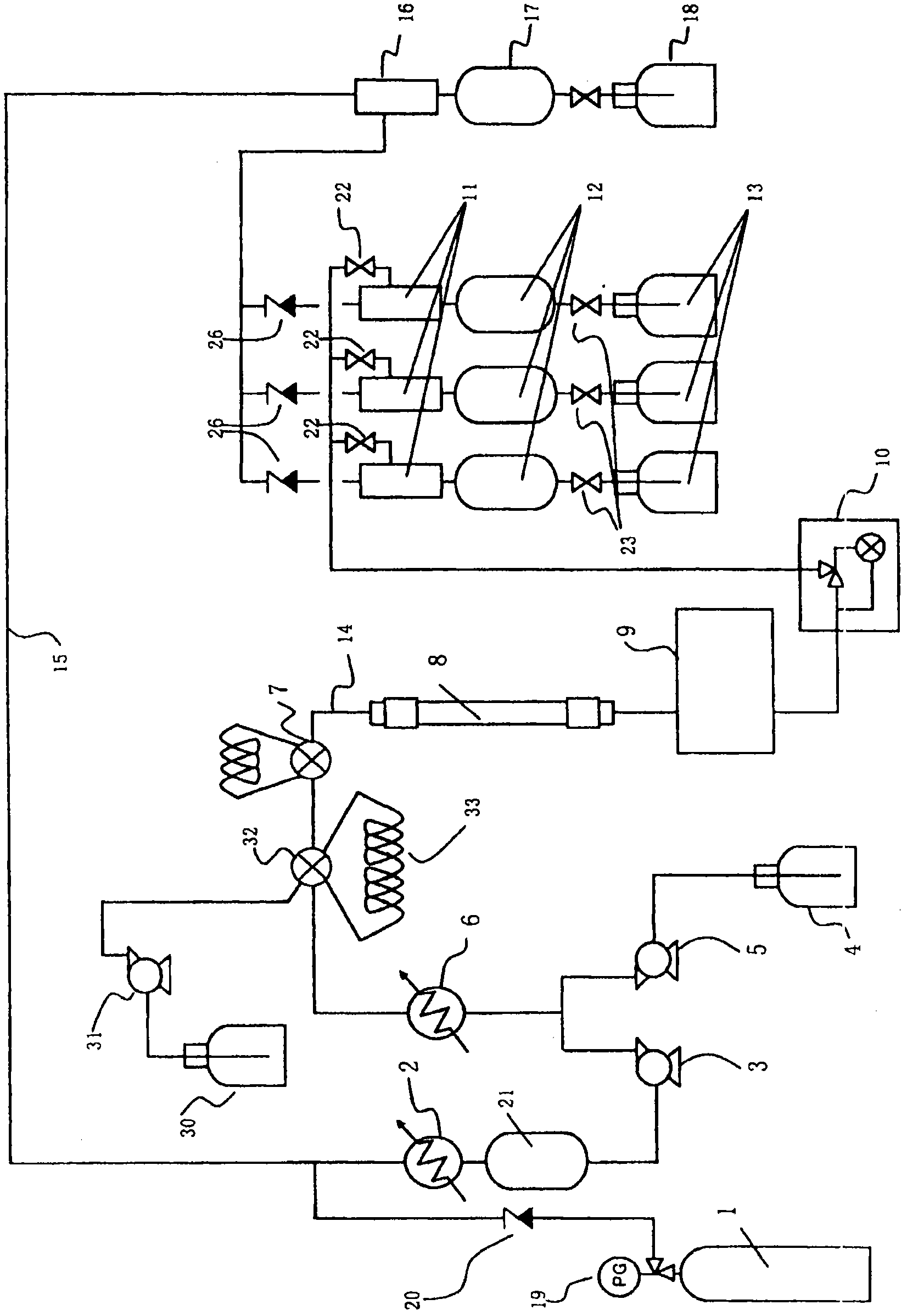 Method of manufacturing substances by supercritical fluid chromatography