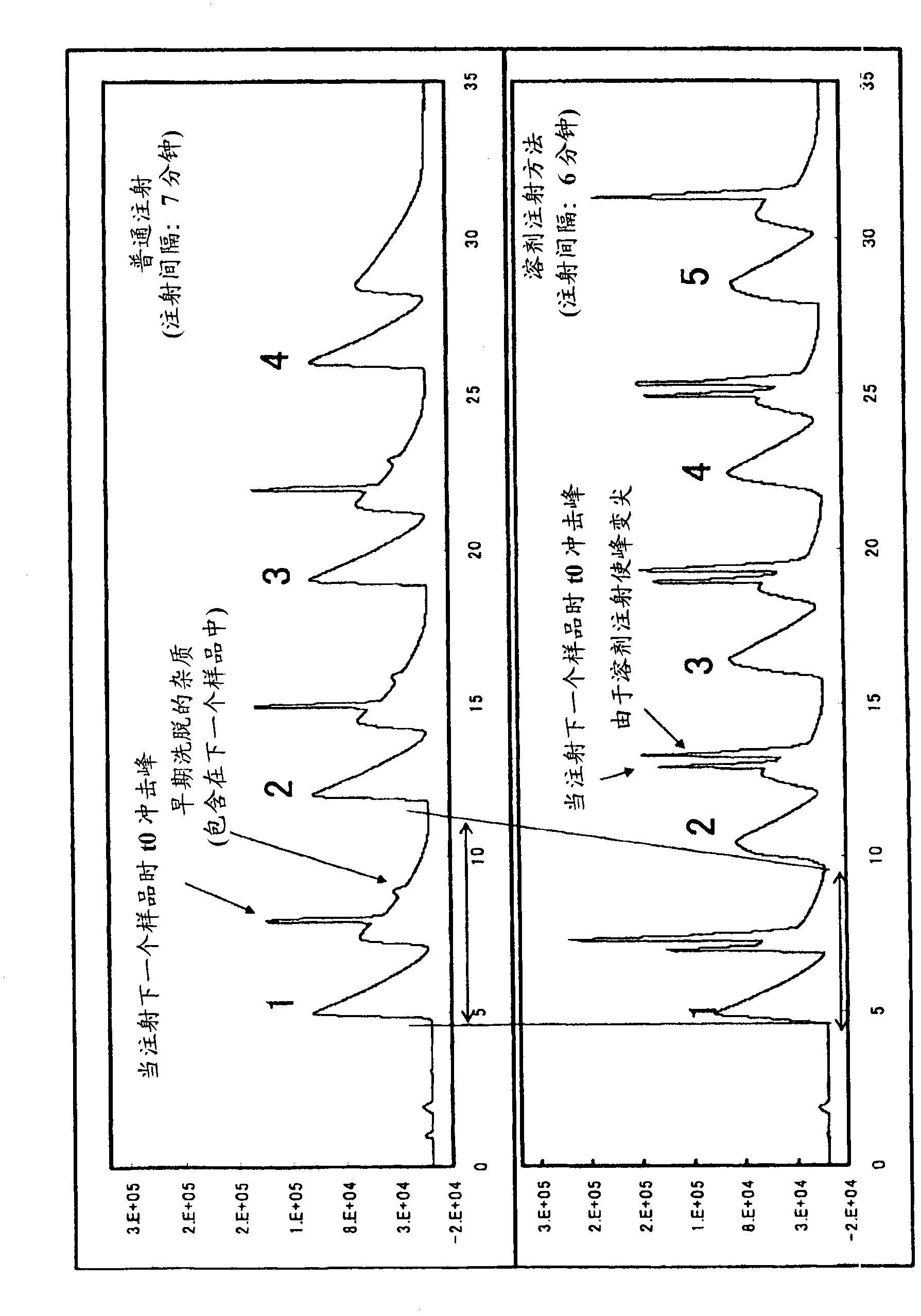 Method of manufacturing substances by supercritical fluid chromatography