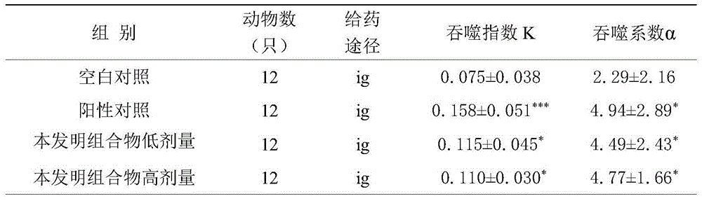 Health care product containing Maca, Dendrobium and Rhizoma Panacis Majoris and preparation method thereof