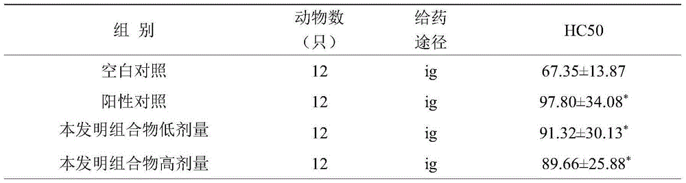 Health care product containing Maca, Dendrobium and Rhizoma Panacis Majoris and preparation method thereof