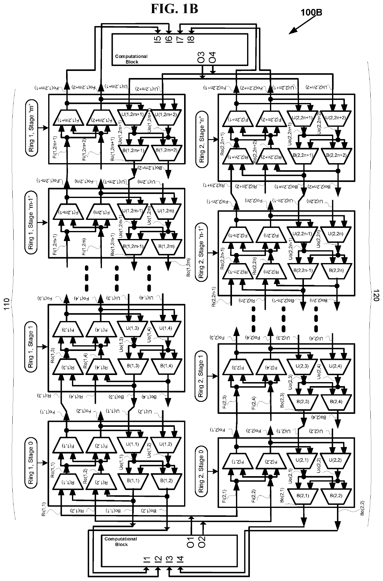 Automatic multi-stage fabric generation for FPGAs