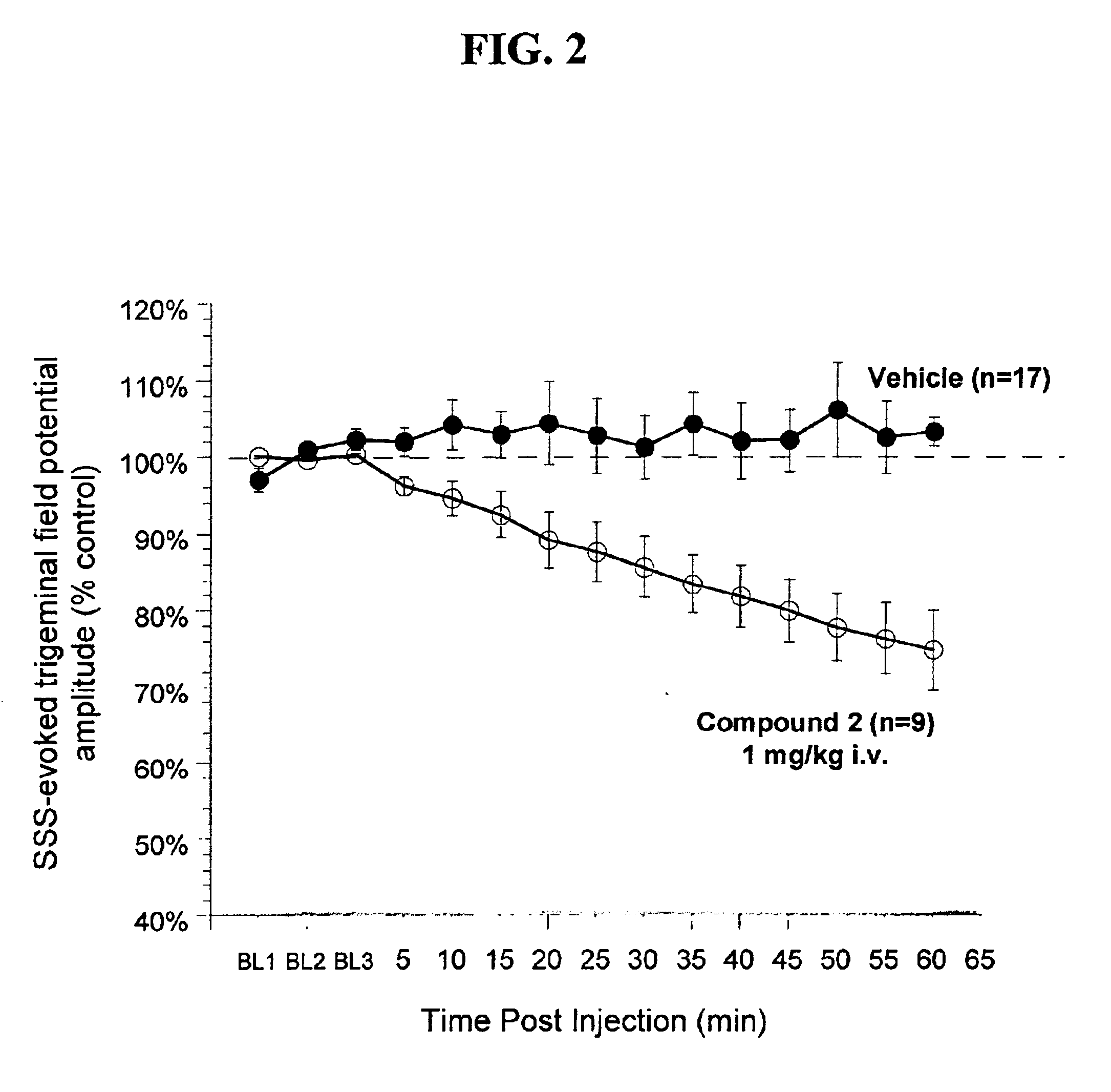 3-fluoro-2-oxindole modulators of KCNQ potassium channels and use thereof in treating migraine and mechanistically related disease