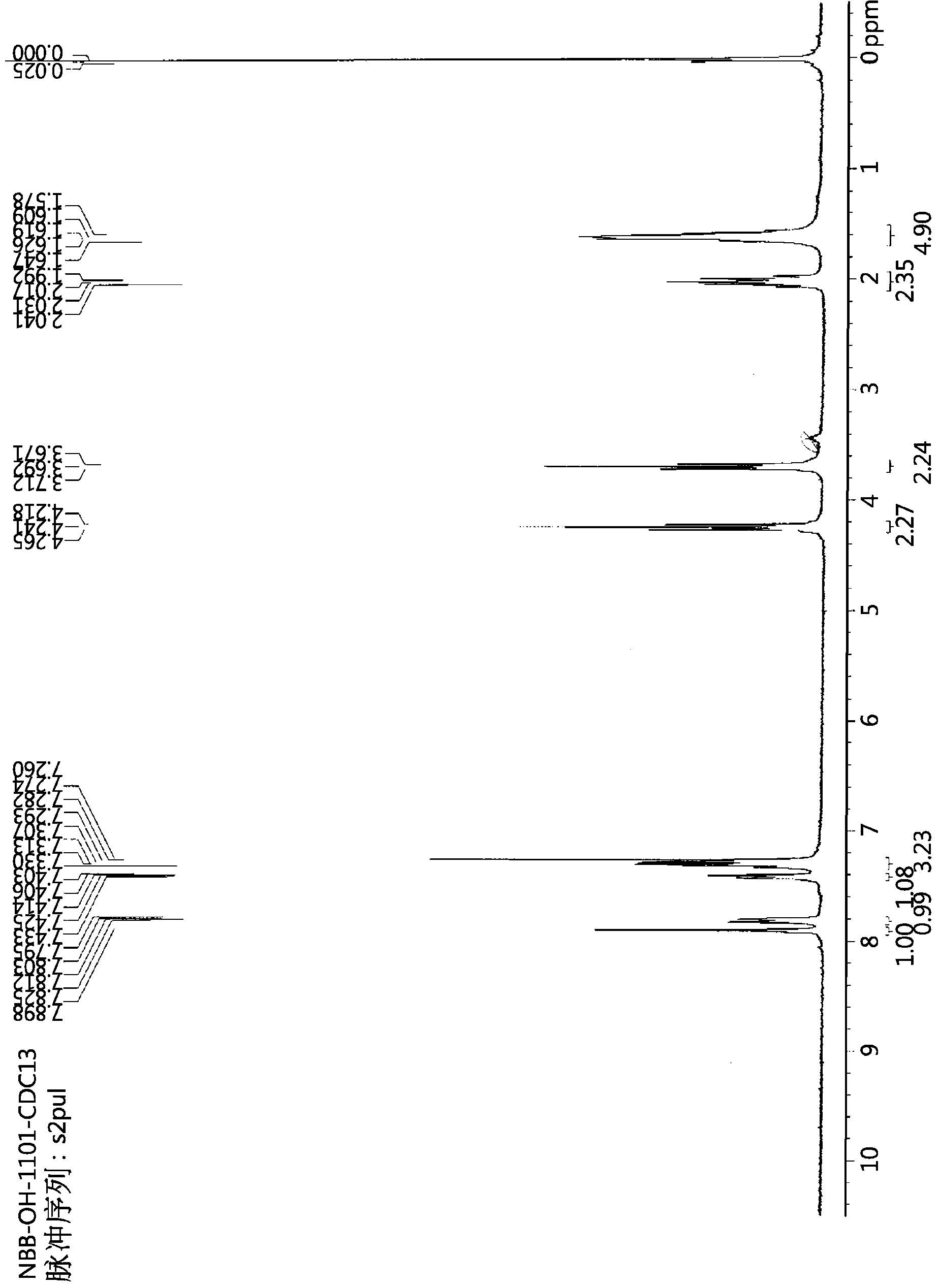 Compounds for use in electrolyte for solar cell, method for preparing the same, and electrolyte and solar cell having the same