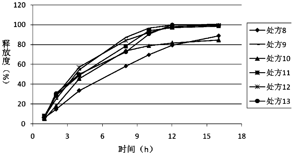 Formulation of ticagrelor or pharmaceutically acceptable salt thereof