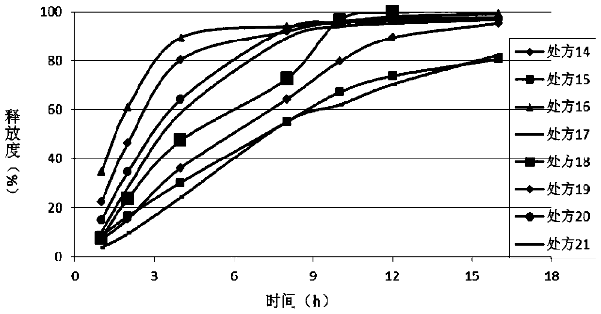 Formulation of ticagrelor or pharmaceutically acceptable salt thereof