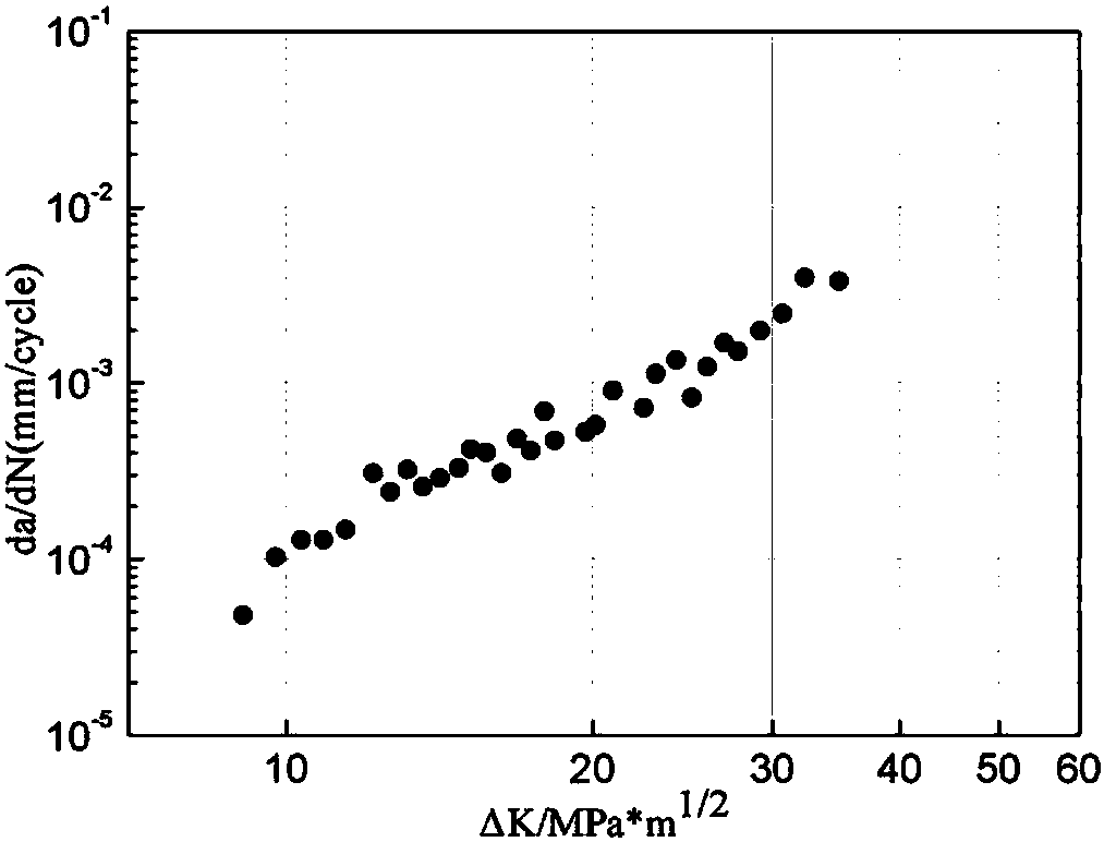 Medium and high strength damage resistant aluminum lithium alloy material and preparation method and application thereof