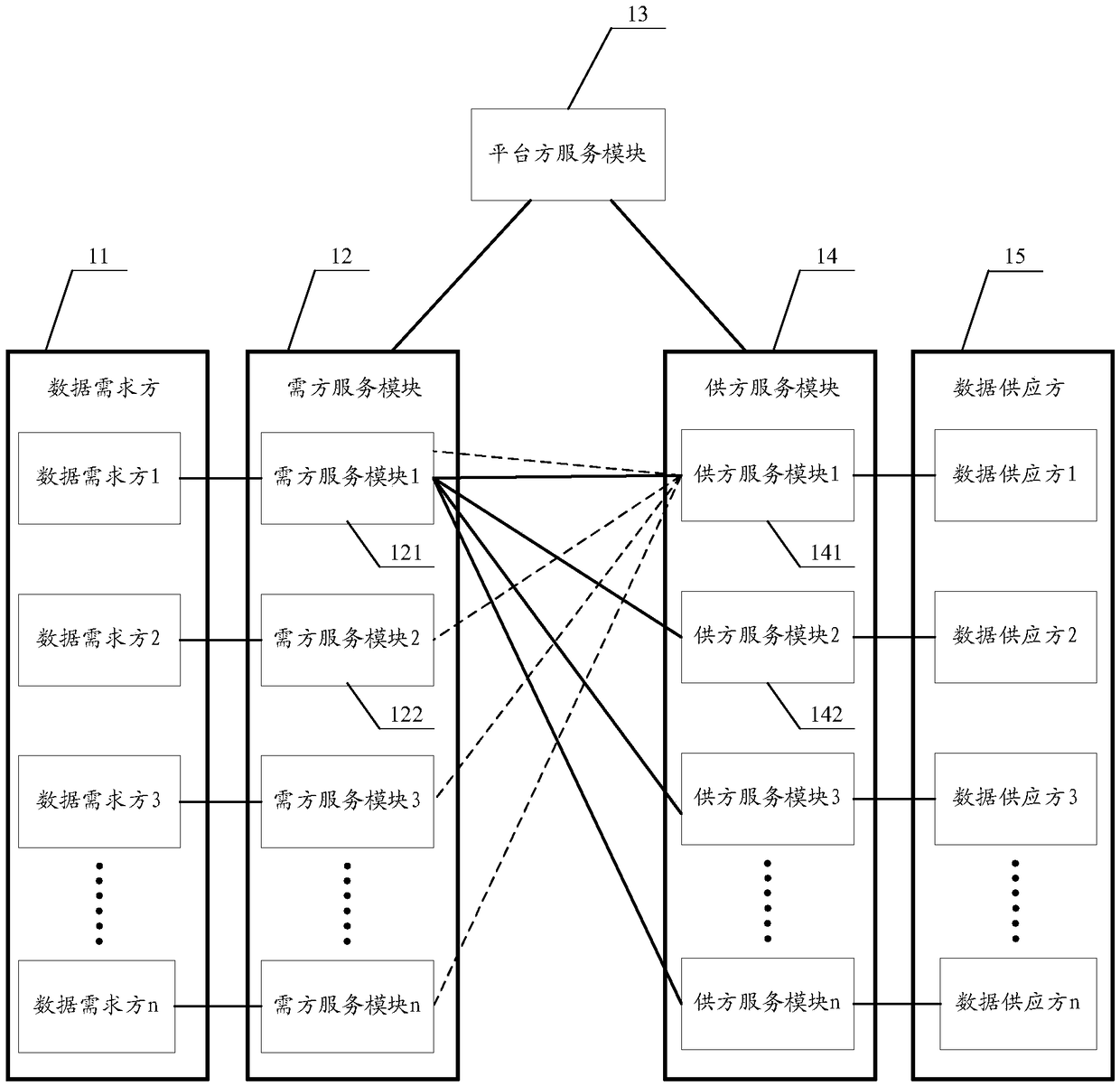 A data distribution system and distribution method