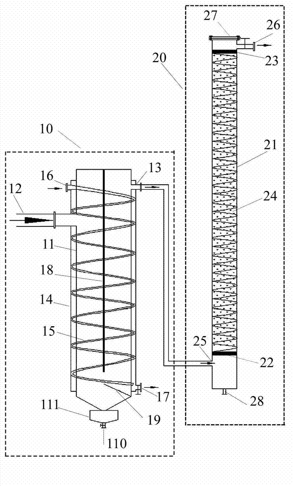 Dust removal device and dust removal method for high-temperature flue gas