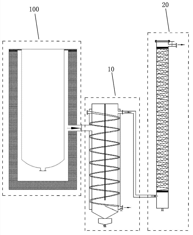 Dust removal device and dust removal method for high-temperature flue gas