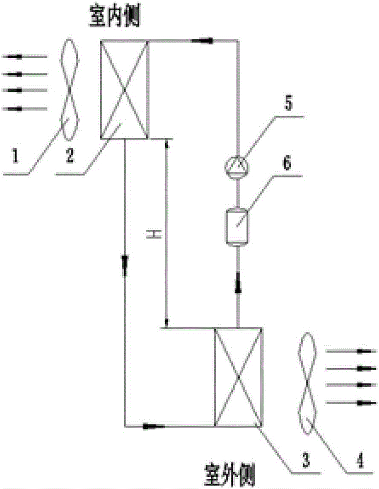 Separation type heat pipe air conditioner unit