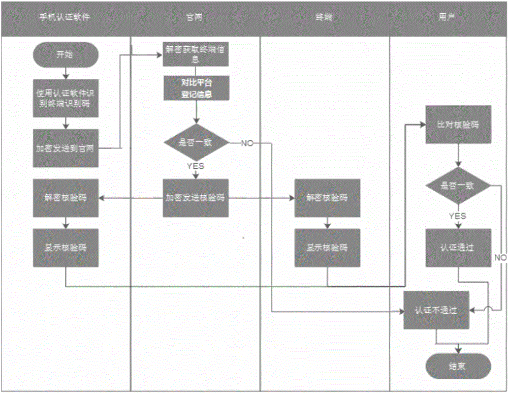 Reverse authentication method and system of terminal equipment based on authority body