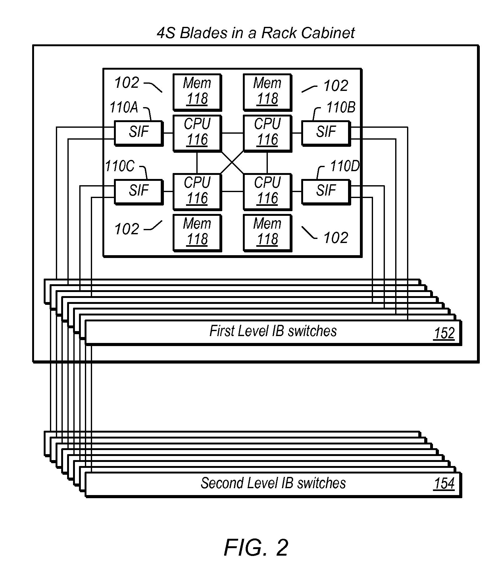 Performing Remote Loads and Stores over Networks