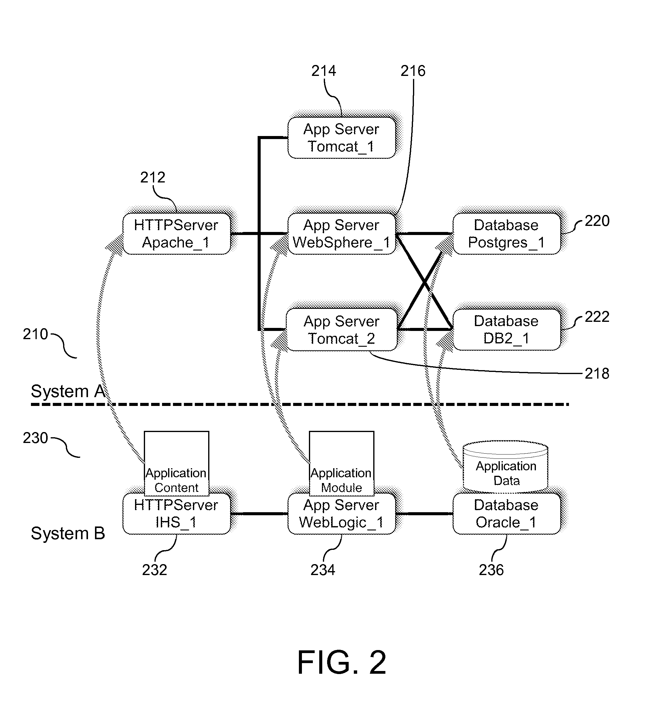 Method and System for System Migration