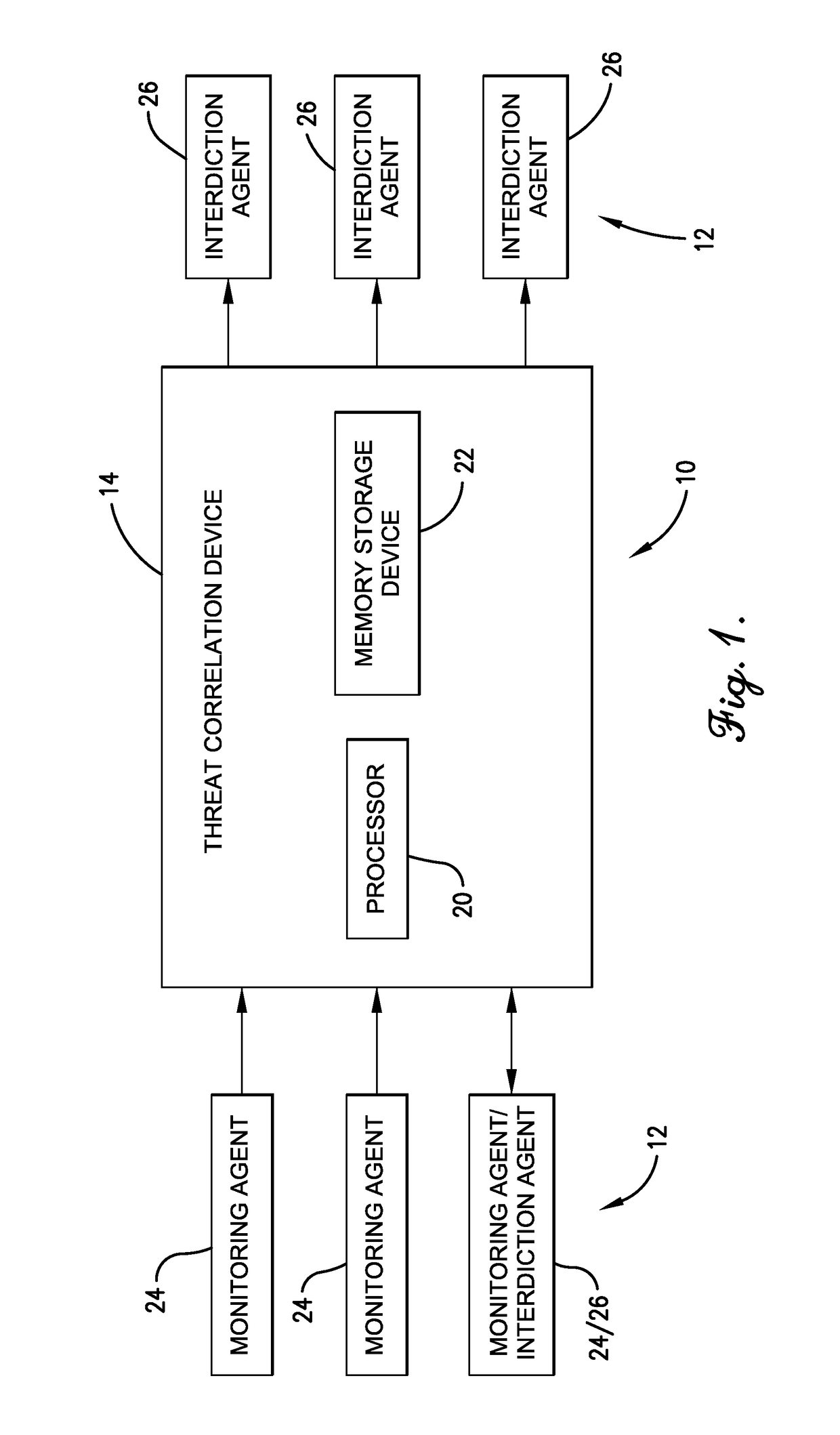 Network protection system and threat correlation engine