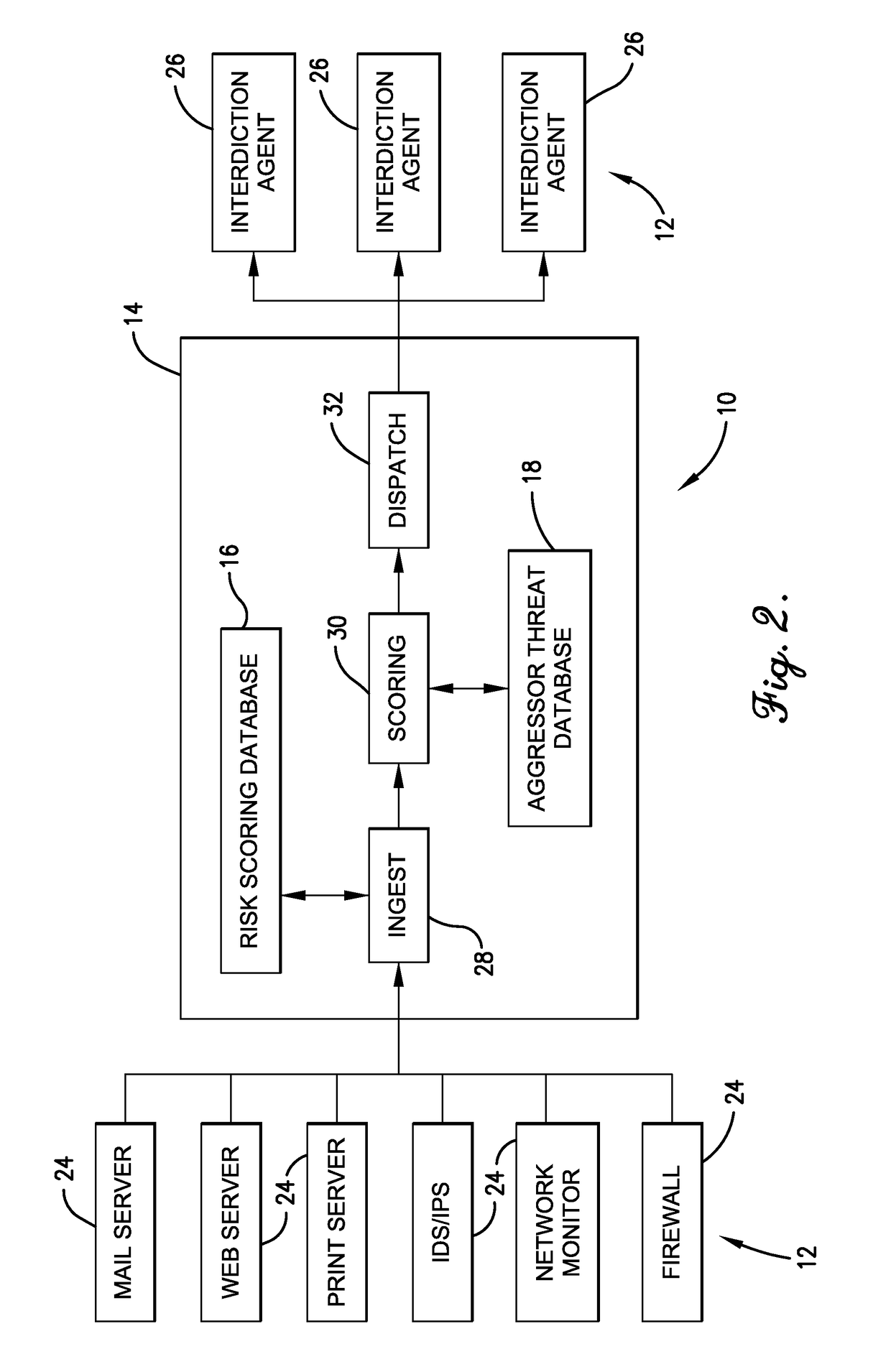 Network protection system and threat correlation engine