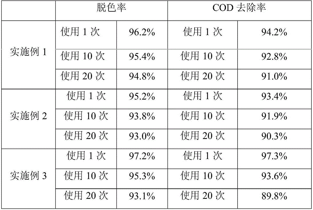 Fiber/carbon nanotube/SrTiO3 three-dimensional recyclable efficient catalytic material and preparation and application thereof