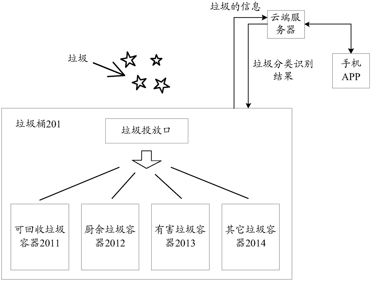 Waste classification method and waste recovery device