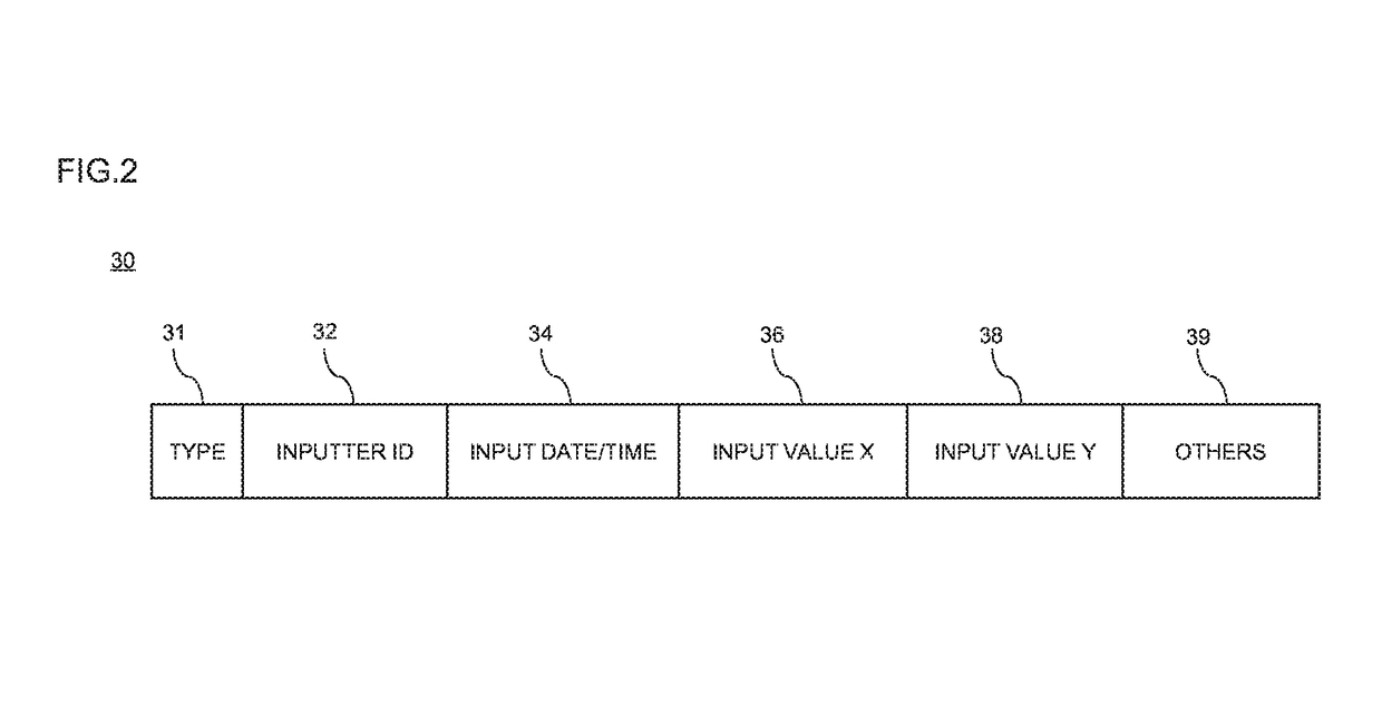 Emotion and mood data input, display, and analysis device