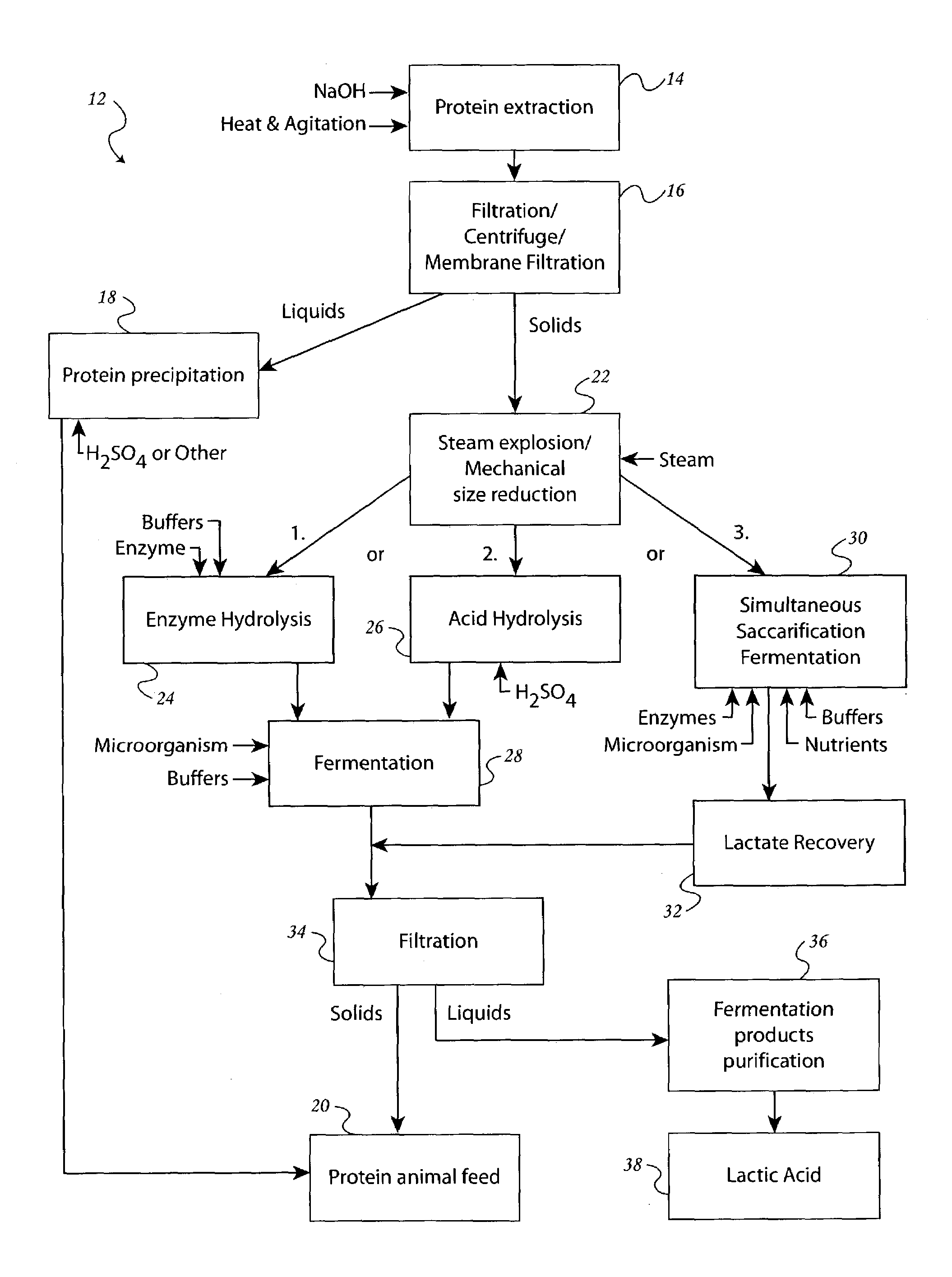 Method for production of lactic acid