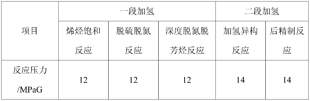 Graded reverse hydrogenation process system for shale oil