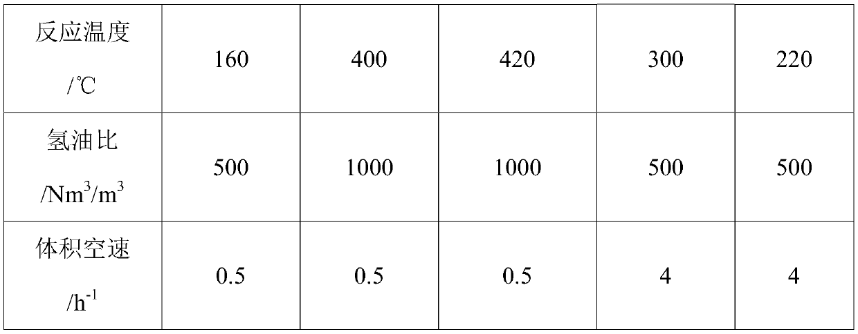 Graded reverse hydrogenation process system for shale oil