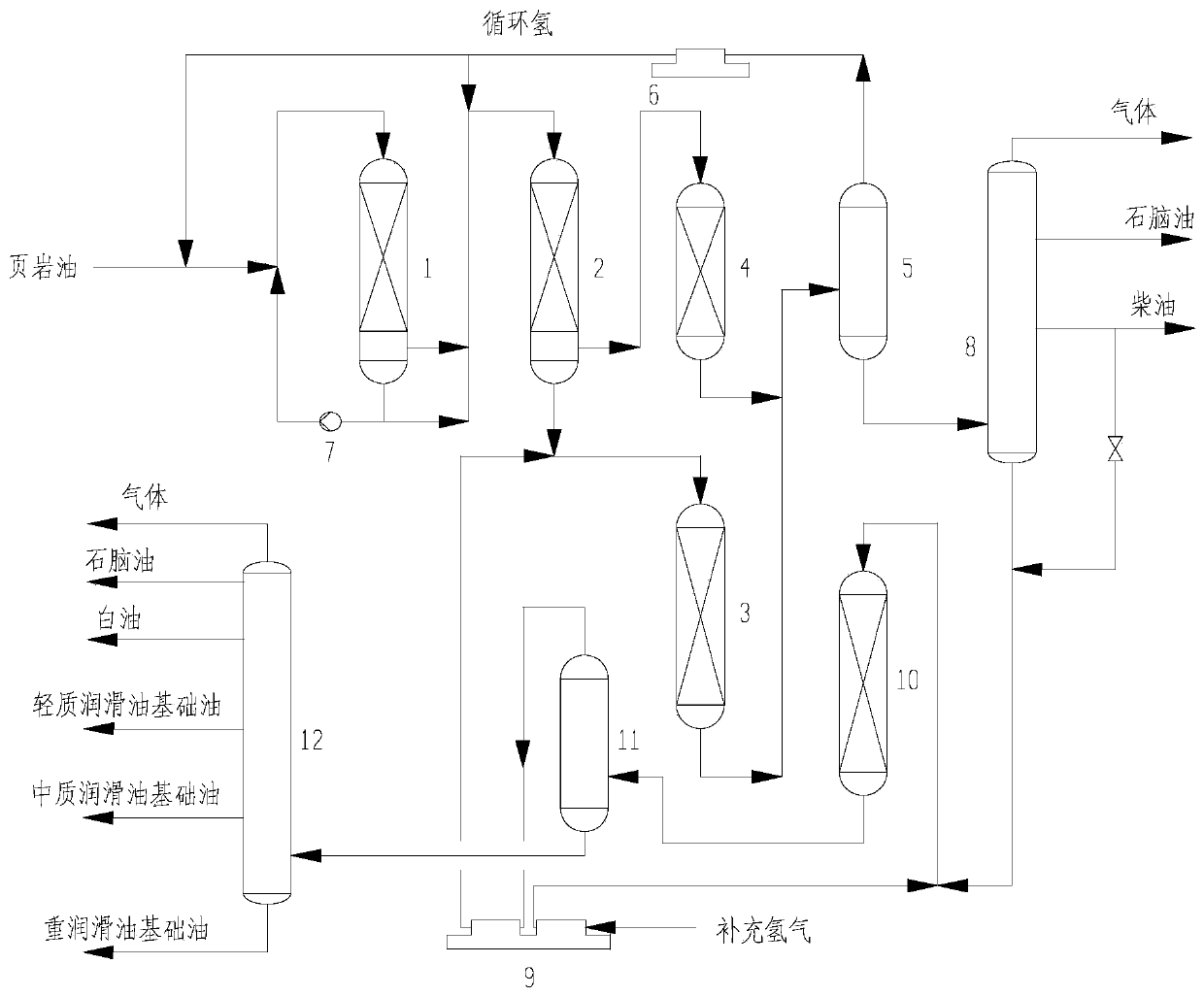 Graded reverse hydrogenation process system for shale oil