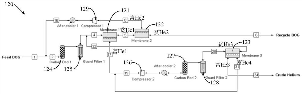 Method and equipment for extracting helium from natural gas through membrane process