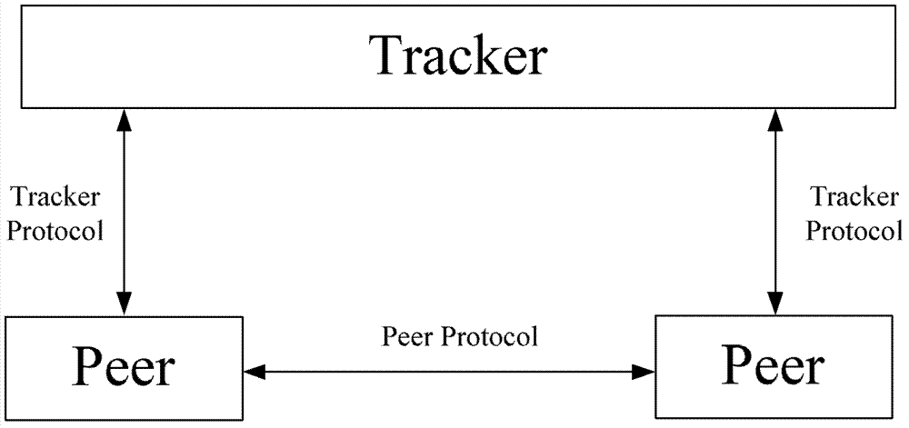 Method and system for ensuring service quality of streaming media services