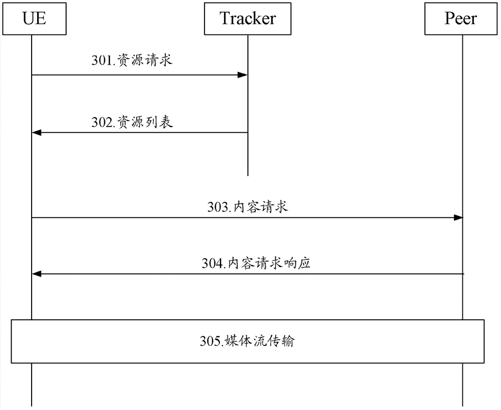 Method and system for ensuring service quality of streaming media services