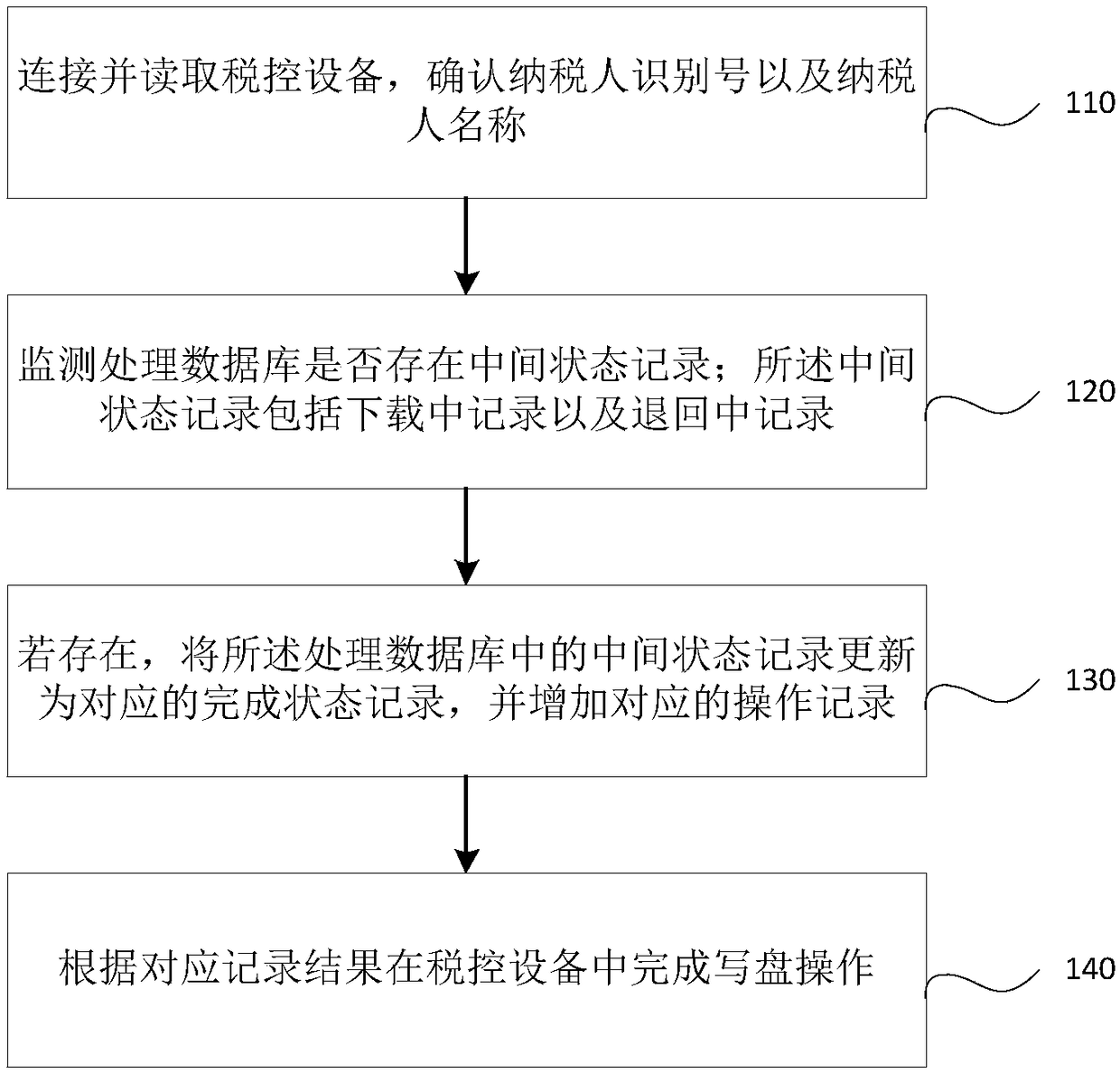 A method and system for processing intermediate states of product oil inventory count