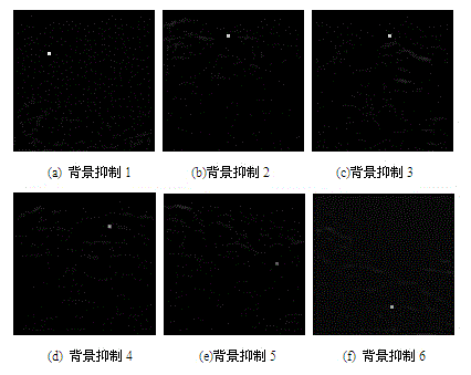 Intelligent infrared small target detection method