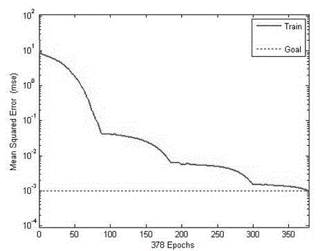 Intelligent infrared small target detection method