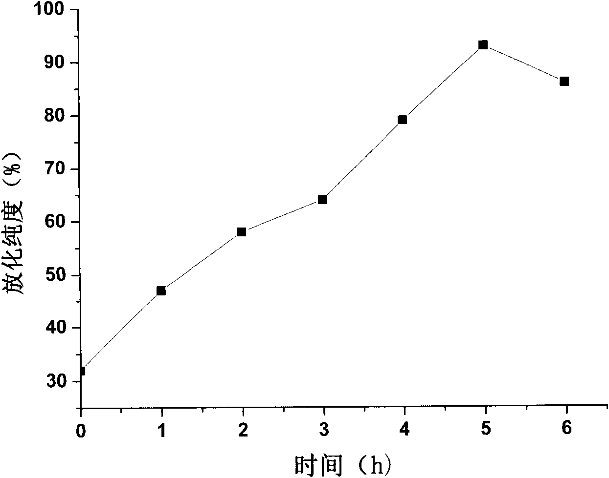 188Re-labelled folic acid coupled cis-platinum magnetic albumin compound nano-particle as well as preparation method and application thereof