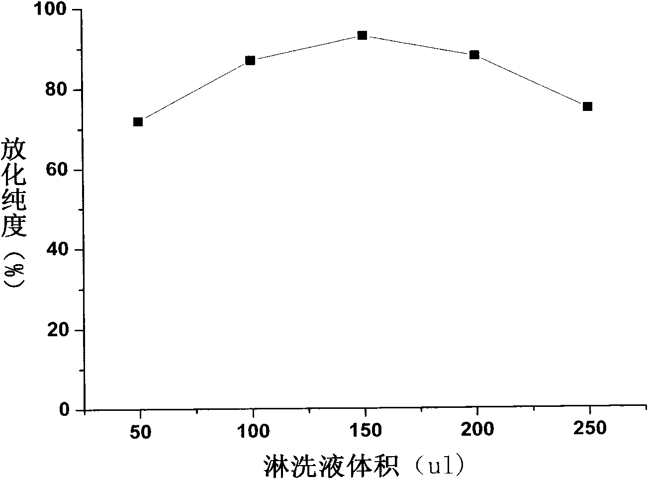 188Re-labelled folic acid coupled cis-platinum magnetic albumin compound nano-particle as well as preparation method and application thereof