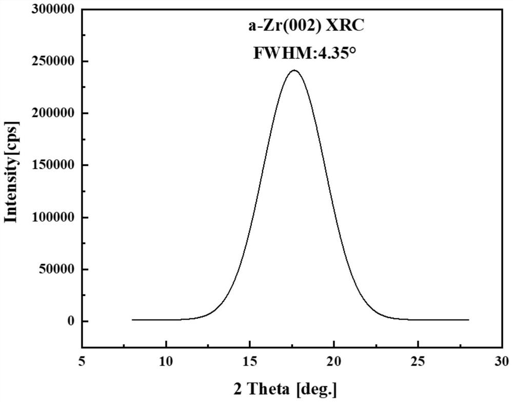 A method and application of using magnetron sputtering to prepare metal zirconium thin film on silicon substrate