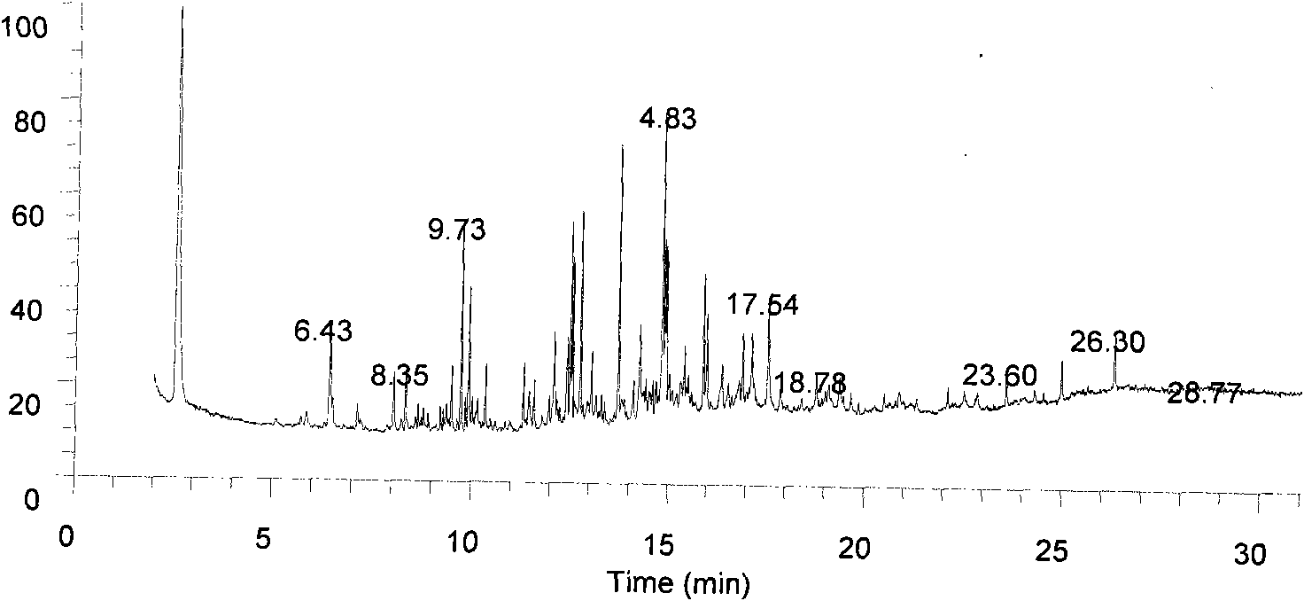 Method for detecting chemical components of ether extract of bitter gourd leaves