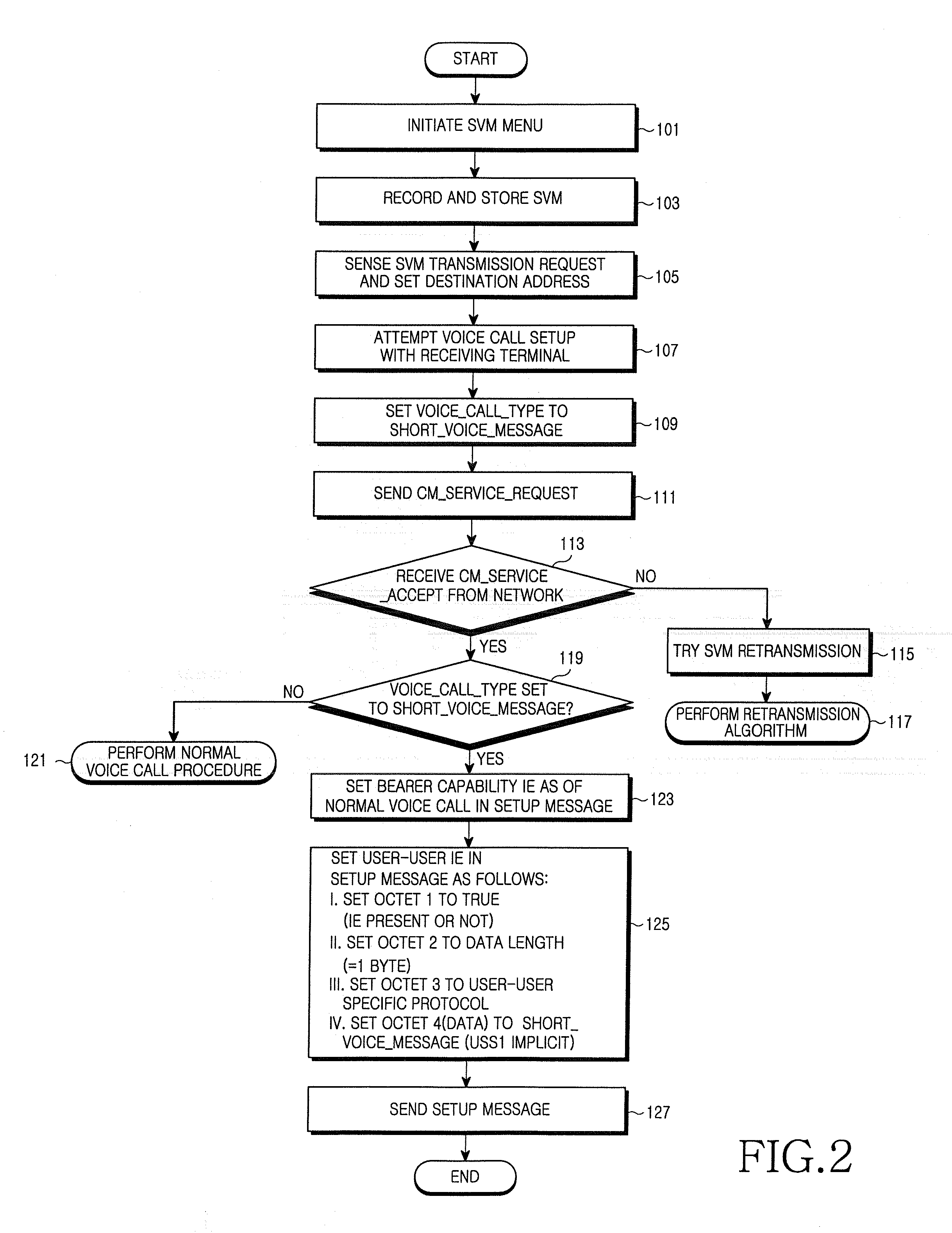 Method and system for sending short voice message