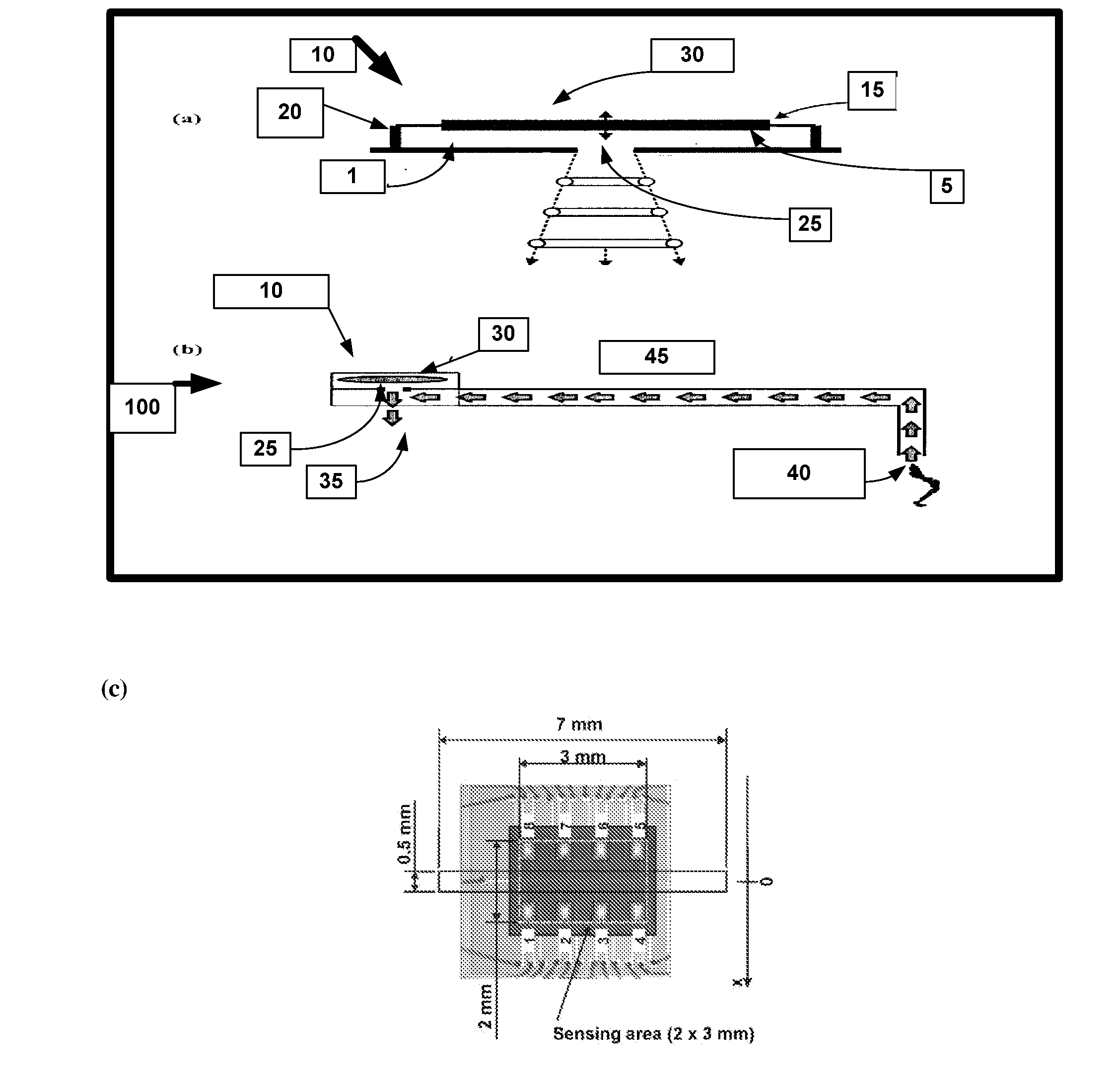 Fluidically-assisted sensor systems for fast sensing of chemical and biological substances