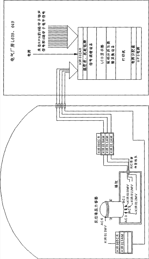 Vibration monitoring system of reactor and reactor internals