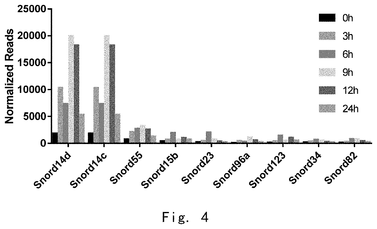 Molecular marker detection and regulating methods in de-servitization state of cells