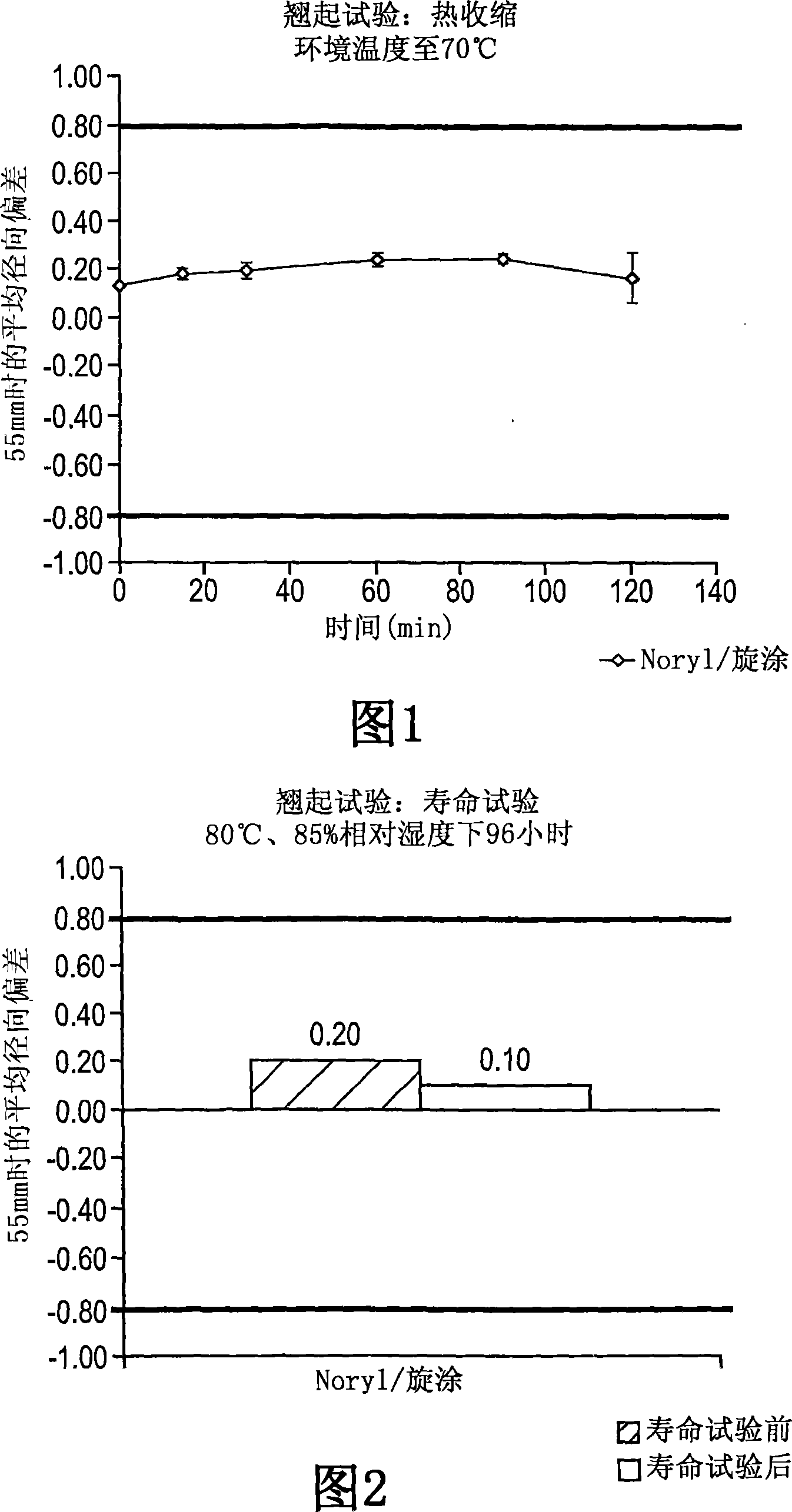 Curable composition and substrates possessing protective layer obtained therefrom