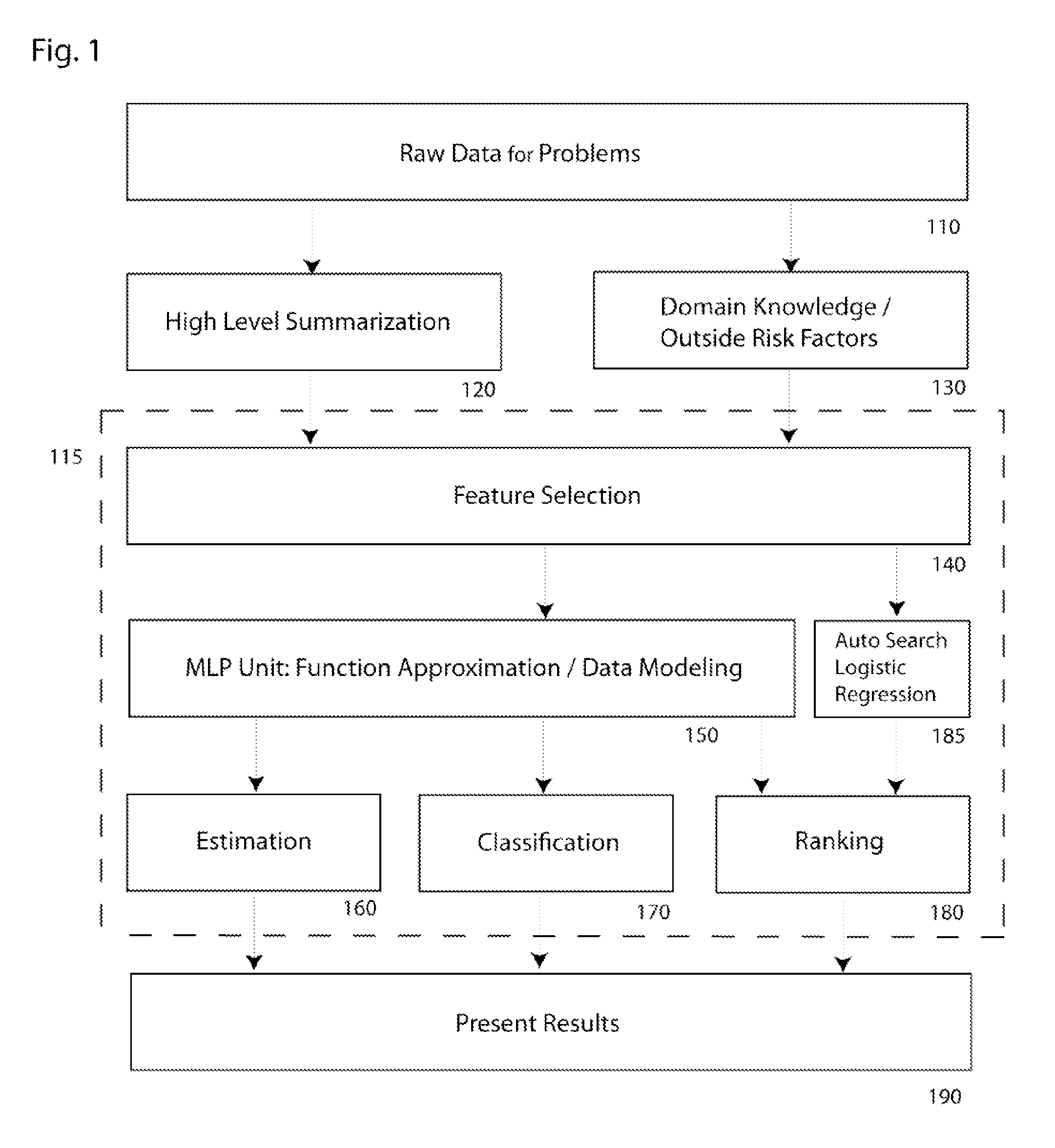 Method of universal computing device