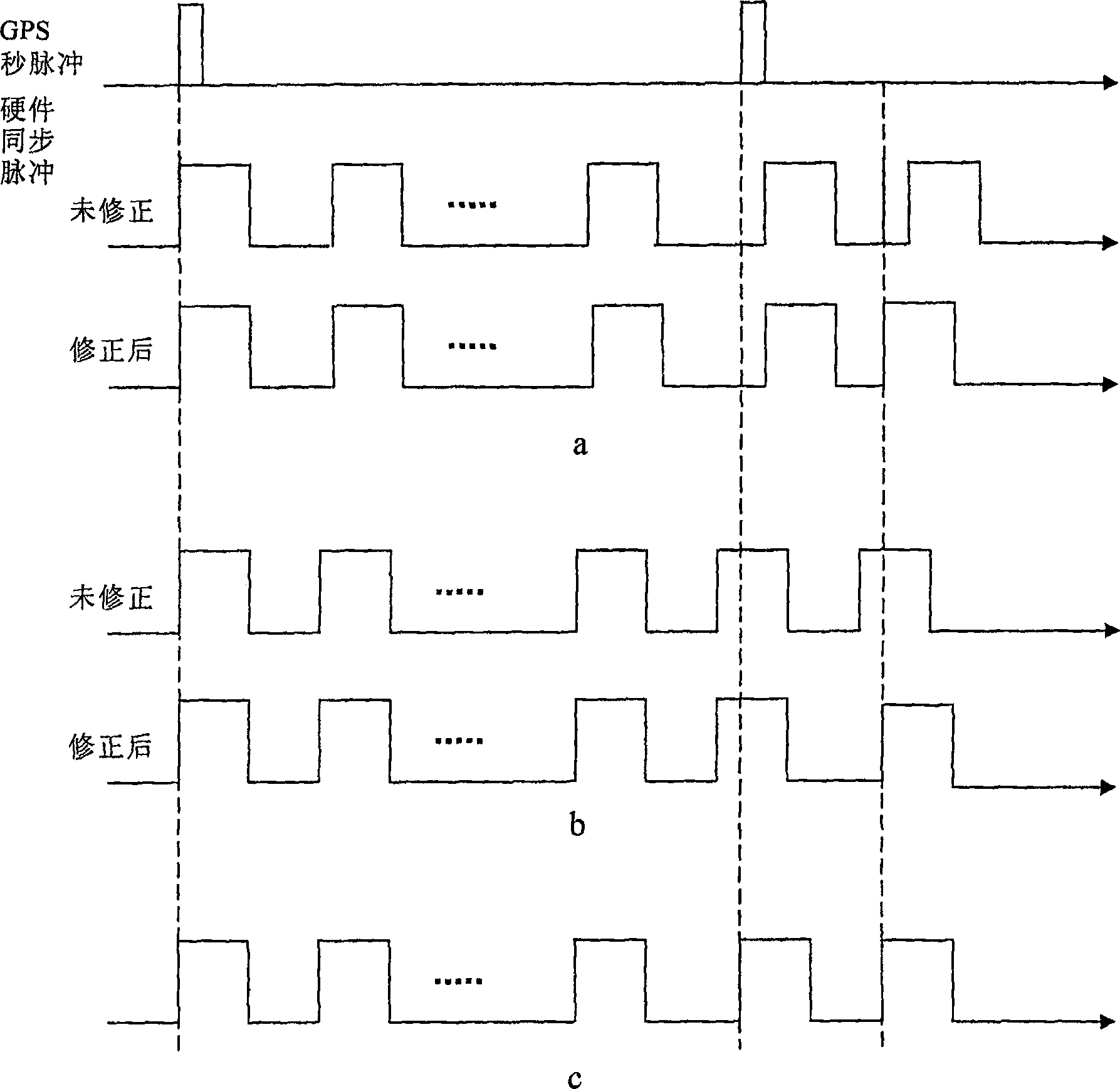 Position attitude system hardware time synchronizing method