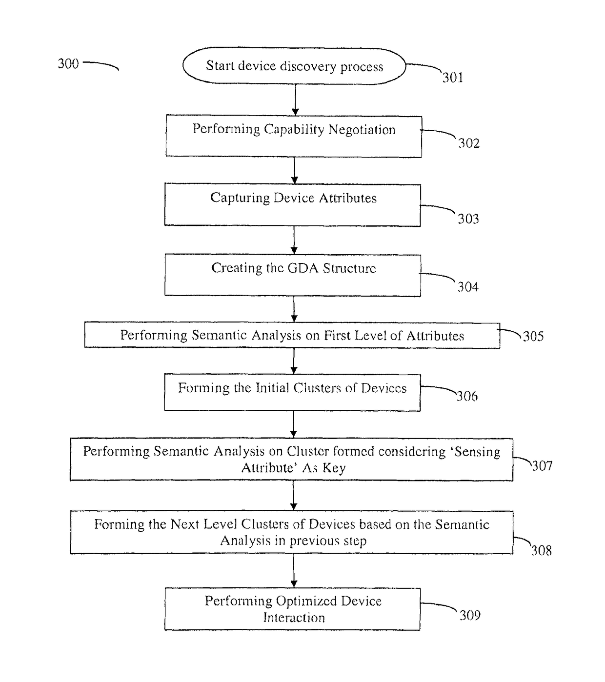 Generic device attributes for sensing devices