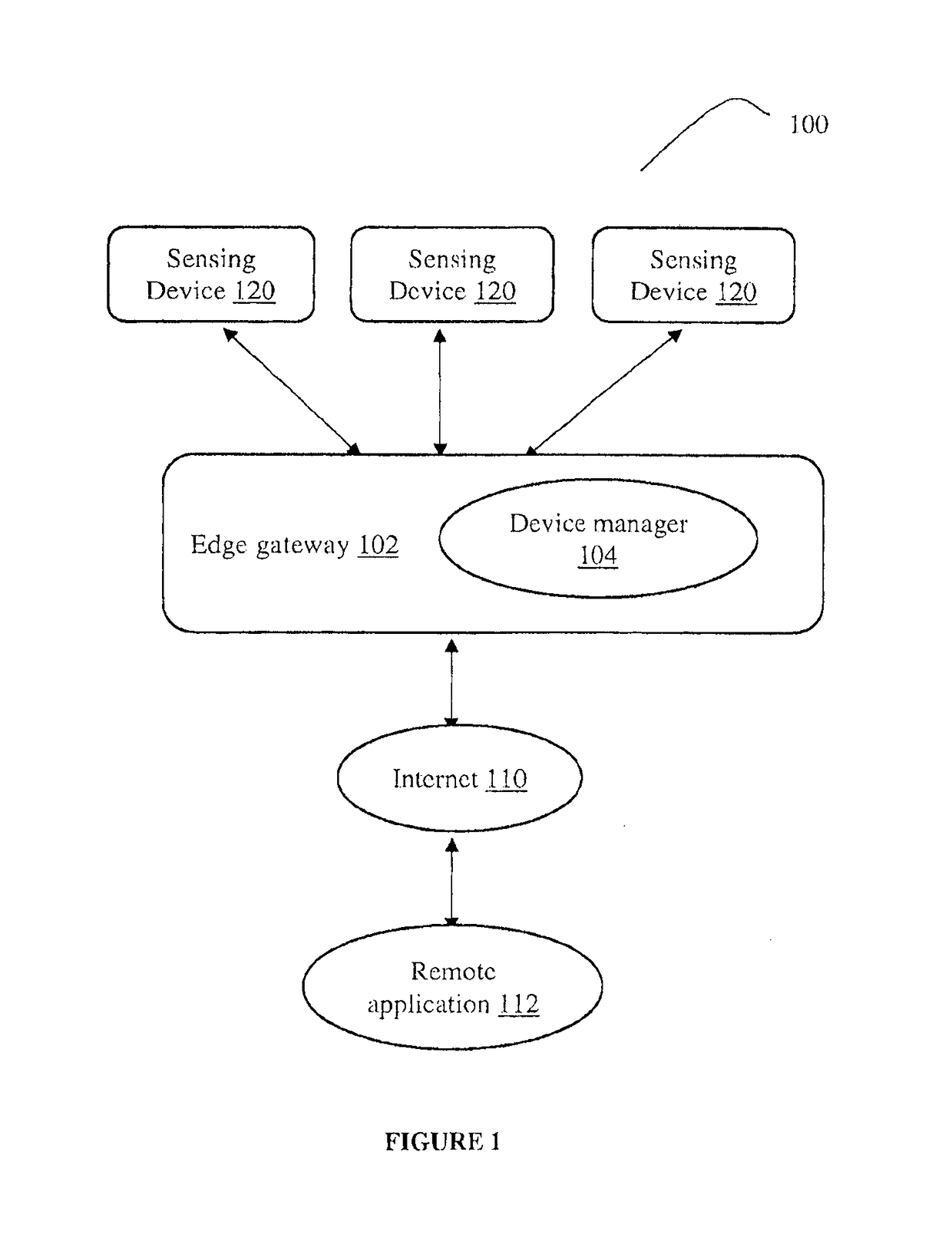 Generic device attributes for sensing devices