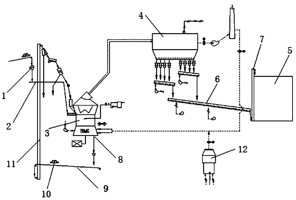 Superfine steel slag treatment system and method