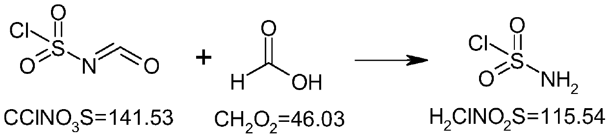 Preparation method of sulfamic acid methyl ester