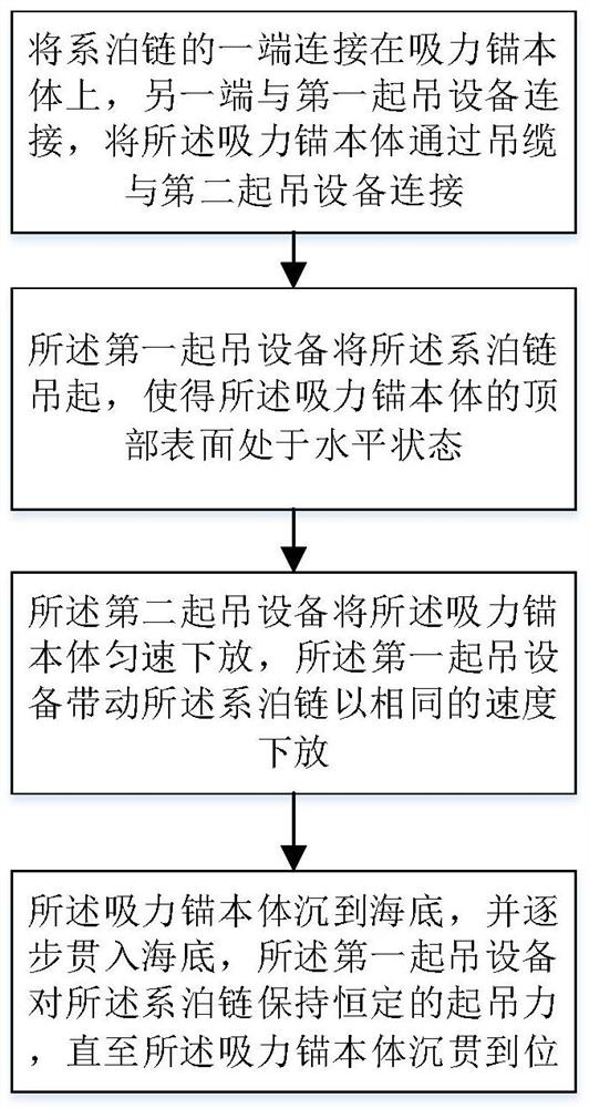 Installation method of suction anchor