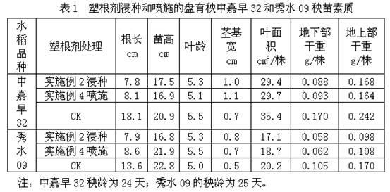 Rice mechanical transplanted plate seedling raising and rooting agent and application methods thereof